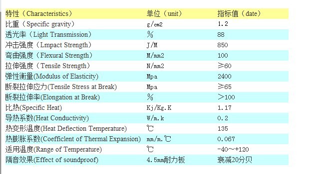 PC耐力板特性-1