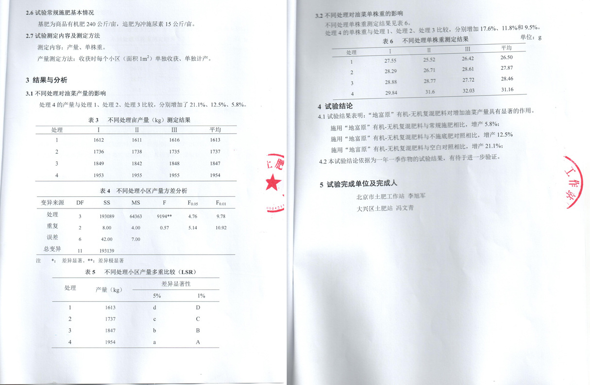 有机无机检测报告2