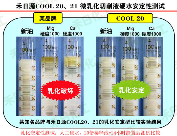 禾日源乳化切削液稳定性测试