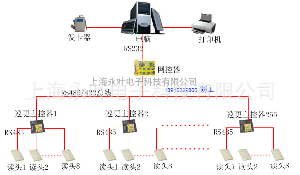 车辆管理系统安装维护 上海专业弱电工程总包