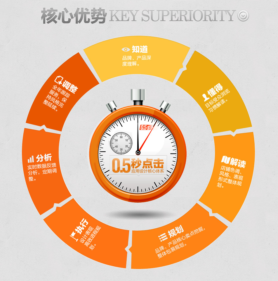 【诚信通托管】专业专注诚信通排名托管 提供诚信通托管效果