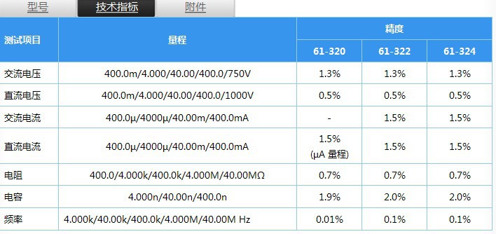 61-320-322-324技术参数