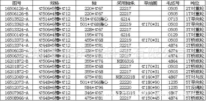 【日立广日导向轿顶轮电梯轮反绳轮】工程学800图纸图片