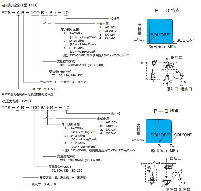 PZS变量柱塞泵2