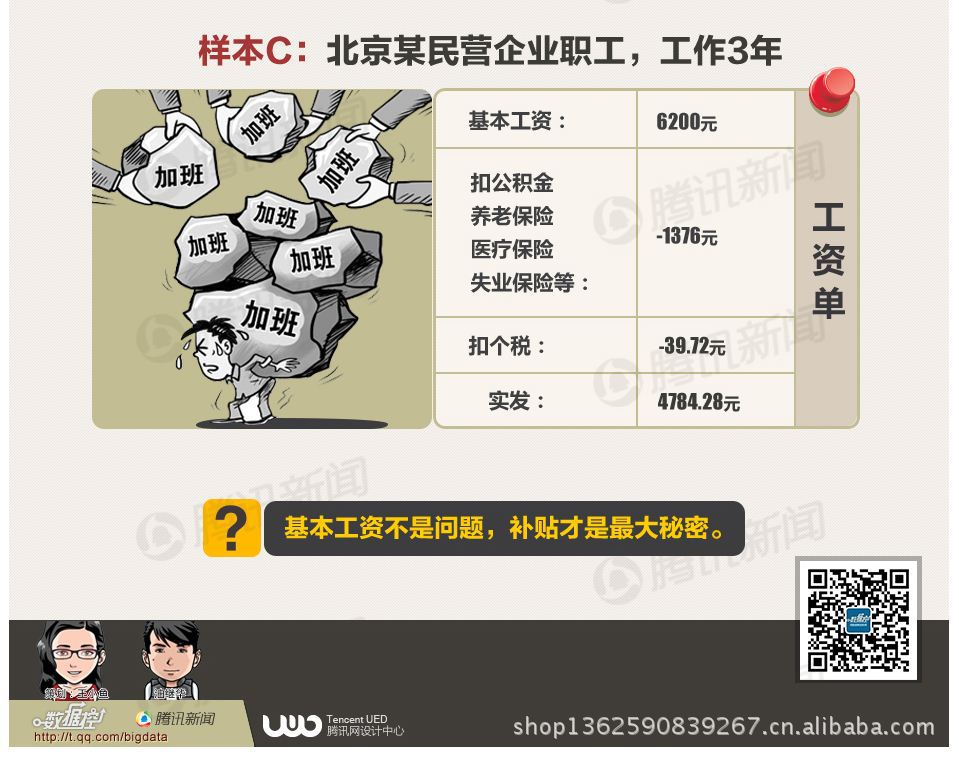 公务员和普通职员工资单的秘密!