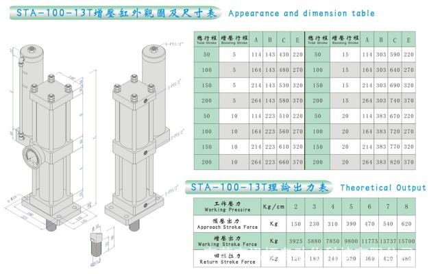 STA-63-13T外观图及尺寸表