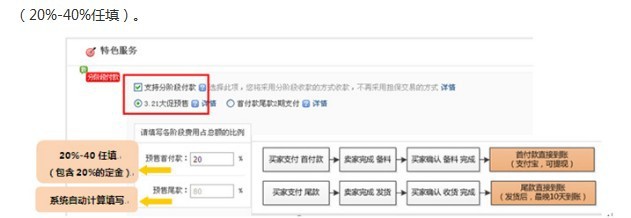 3月21订货会审核通过了 为什么产品编辑页面特