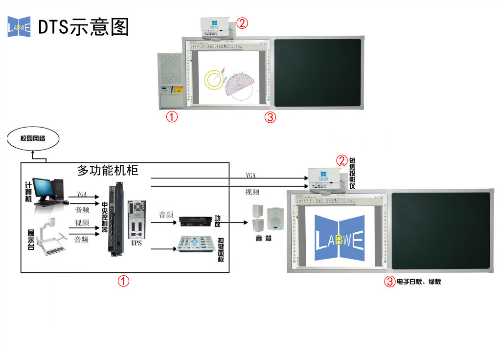 DTS示意圖1