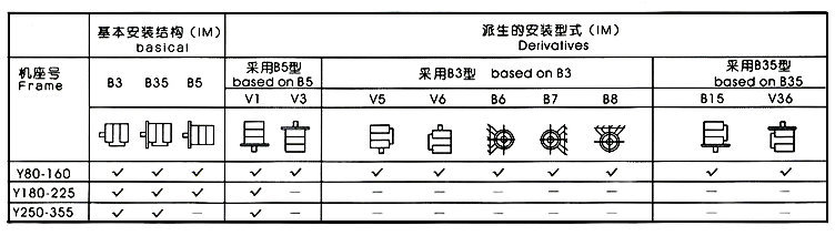 Y安裝方式