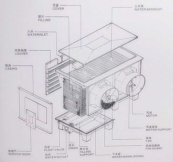 厂家供应 玻璃钢 方形冷却水塔【一年质保，终身维护】