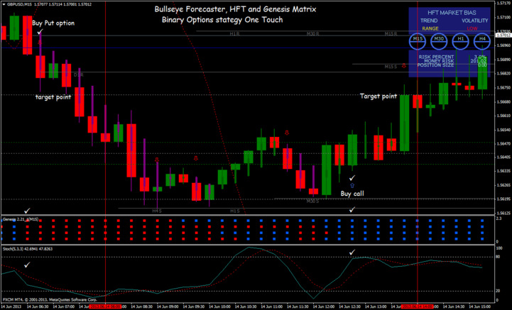 投资咨询-8#Binary Options Bullseye Forecaste