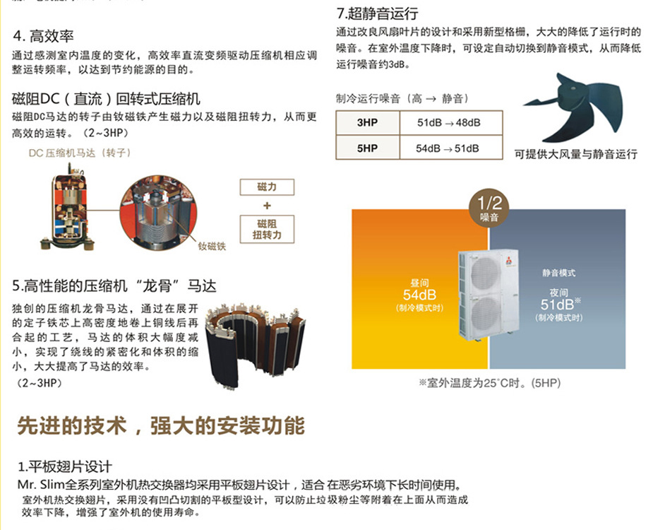 空调制热不制冷_三菱电机中央空调制热_空调制热电辅热
