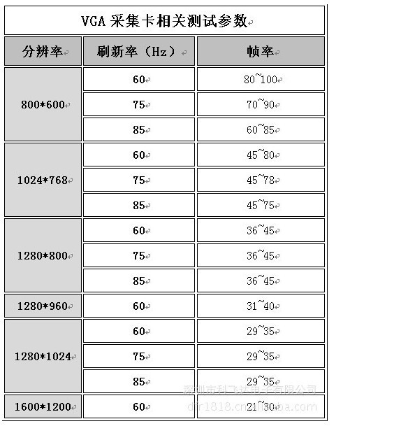 VGA测试参数