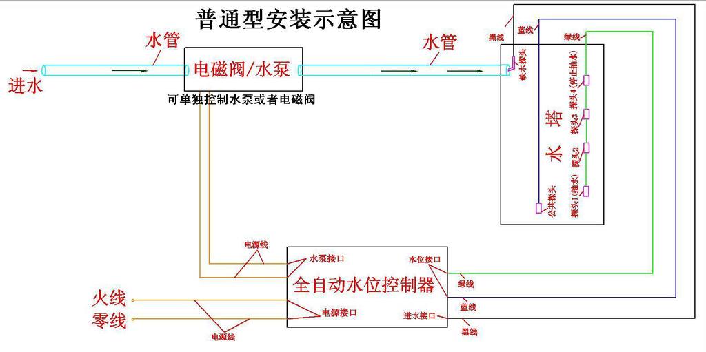 普通家用型220V安装示意图