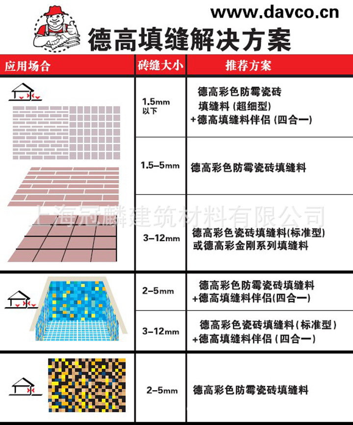 德高填缝解决方案