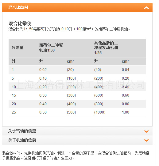 機油配比2