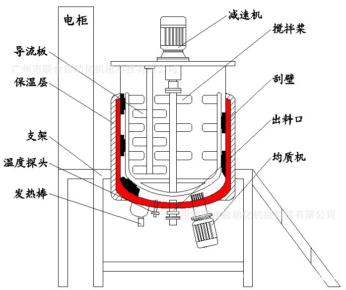 此搅拌锅无均质乳化,无加热功能,顶部可安装分散器和均质机,也可根据