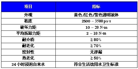 产品性能