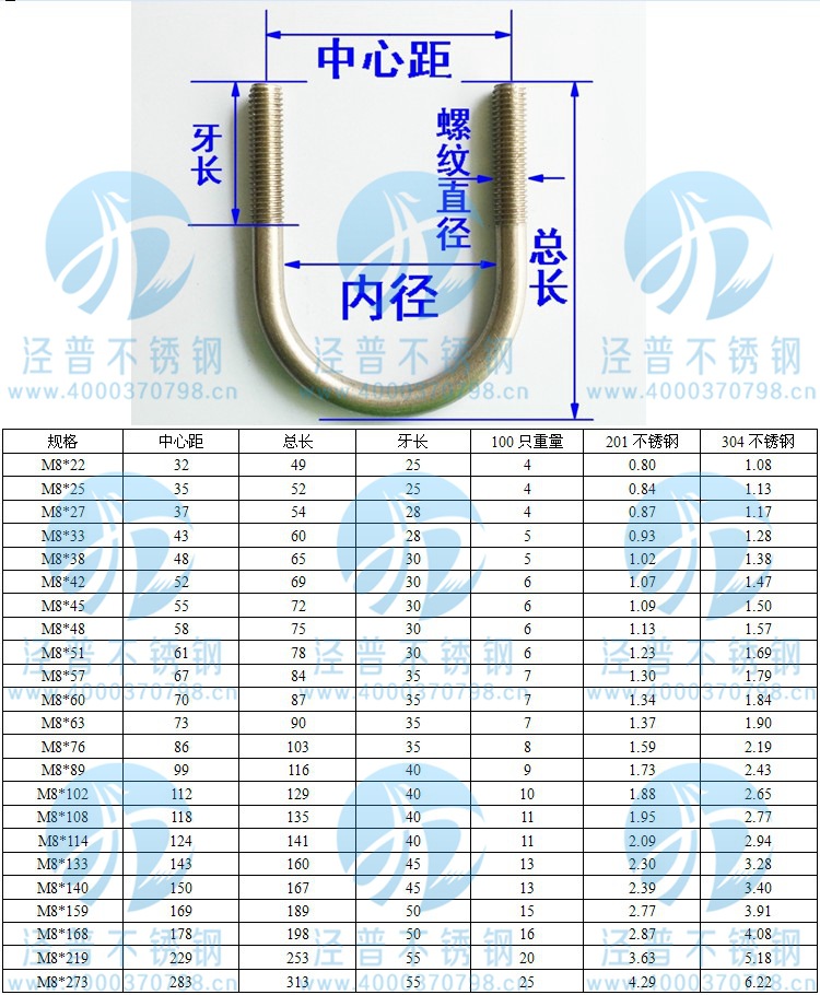 m6/m8/m10/304不锈钢u型螺丝/u型卡/骑马管箍/u型螺栓