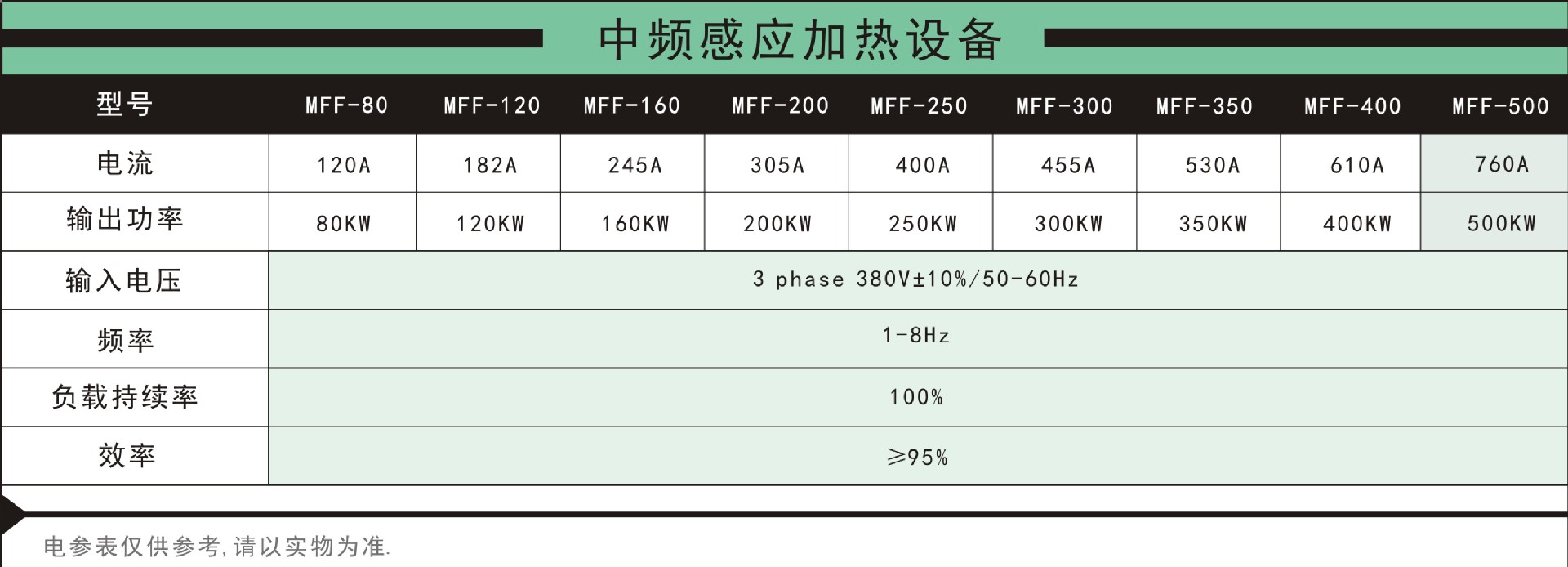 中频感应设备