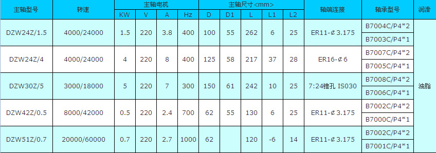 【加工钻铣系列电图纸可参照图纸或按主轴供应天正8.0样本如何画地热图片