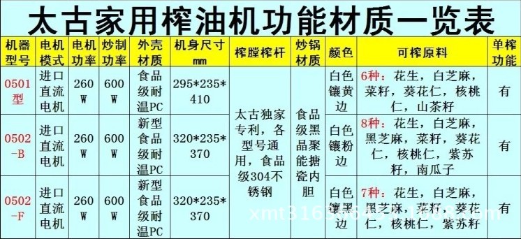 太古榨油機功能對比表