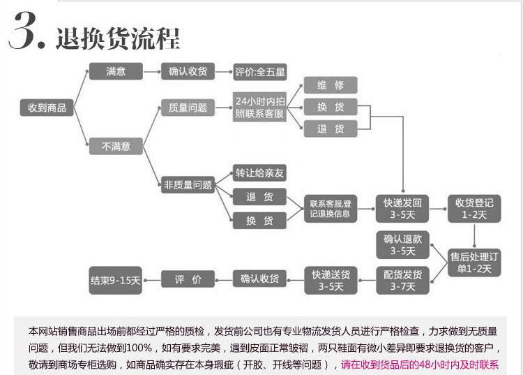 阿裡售後4