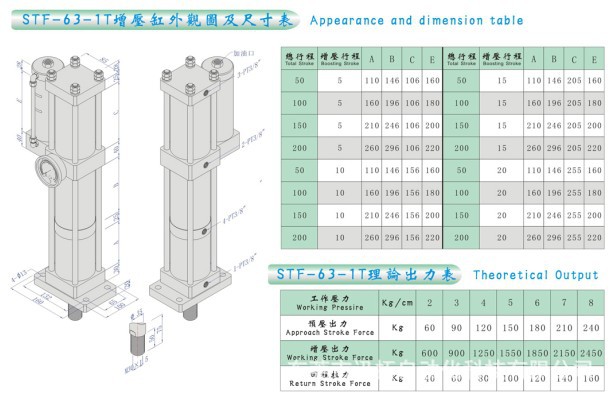 STF-63-1T外观图及尺寸表