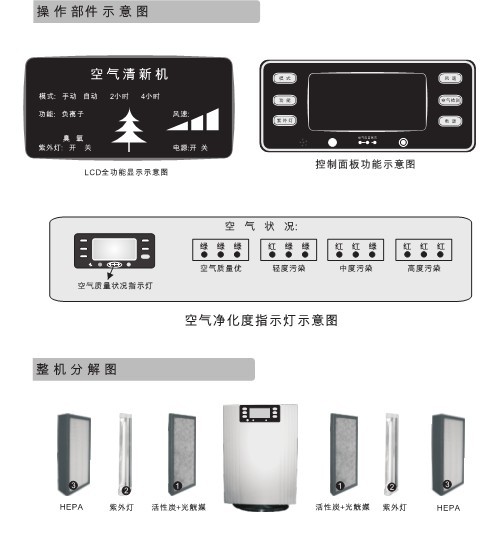 GJY-333操作部件示意图