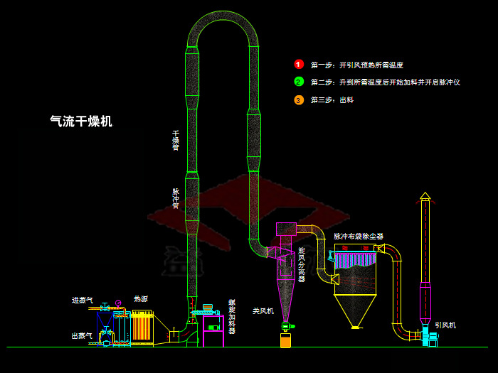 QG、JG、FG系列气流干燥机 tu0