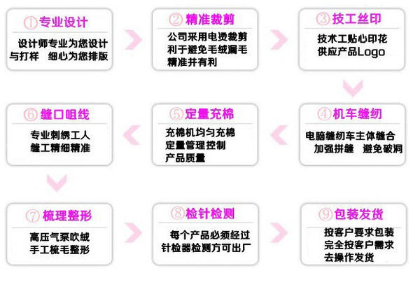 轻松熊毛绒玩具背包,卡通玩具背包,书包,专业厂