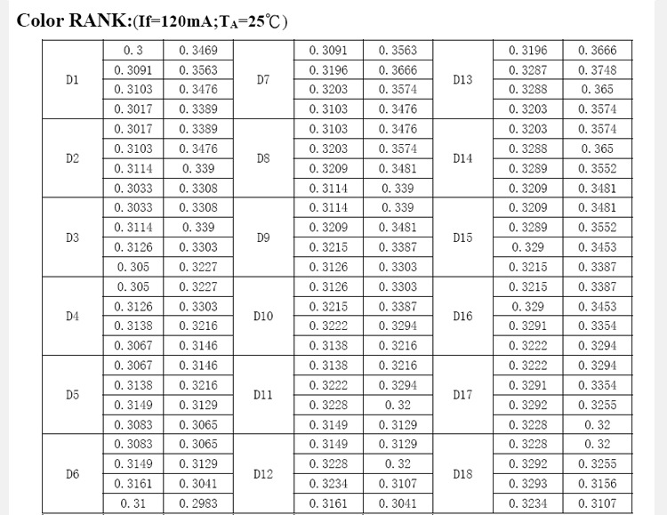 厂家直销 led发光二极管 5730灯珠 贴片50-55lm正白暖白自然白