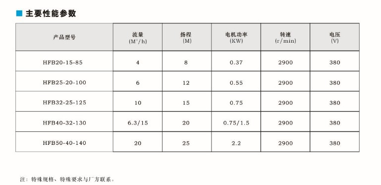 HFB圆桶式不锈钢离心泵 参数