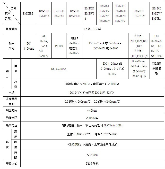 技術參數