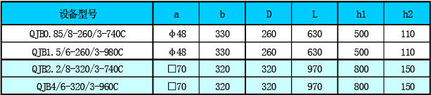 潛水?dāng)嚢铏C(jī)外形尺寸
