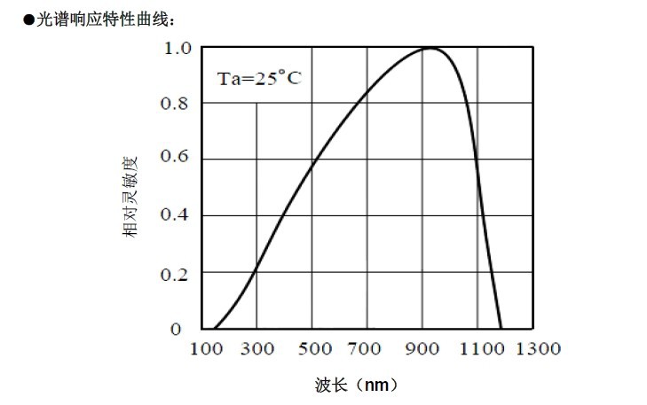 光电器件-硅光电池LXD\/GB3-7001硅光电探测