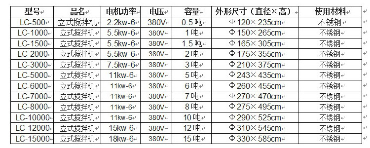 立式搅拌机规格参数