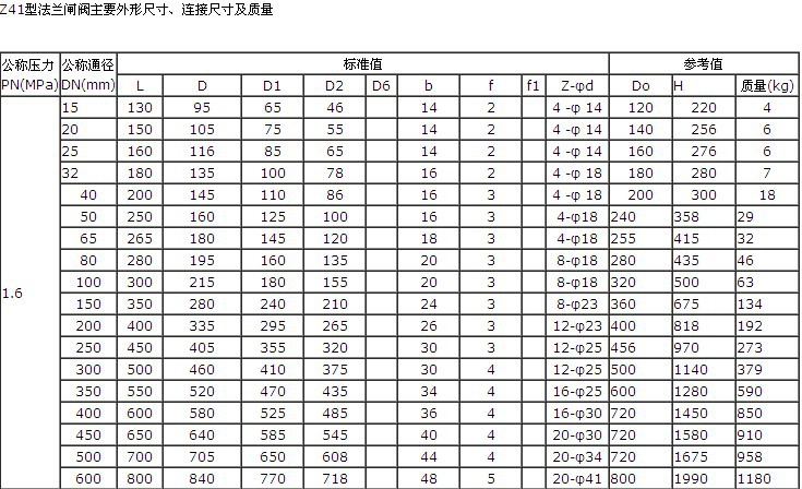 閘閥資料3