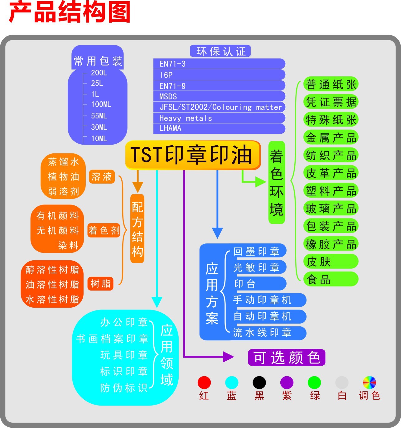 产品结构图