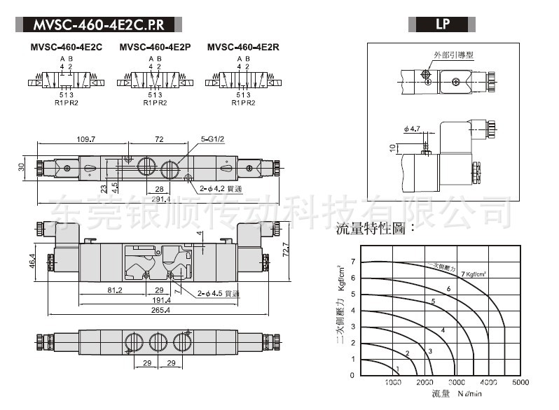 460电磁阀外观尺寸2