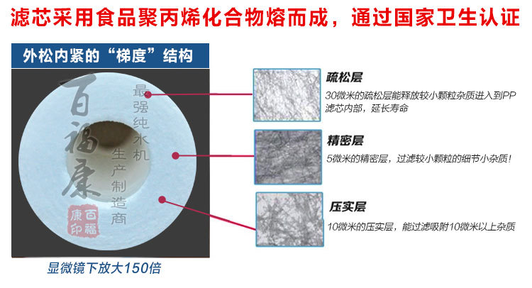 新款韩式一体PP滤芯_12