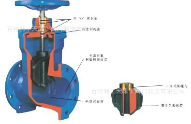 机械及行业设备 阀门 闸阀 > 百特利软密封闸阀z45x-16球墨铸铁软密封