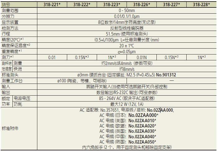 三豐低測力測微儀高度計318-221