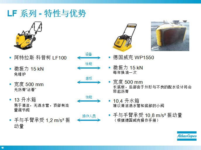 阿特拉斯 lf和lf-e 系列单向平板夯