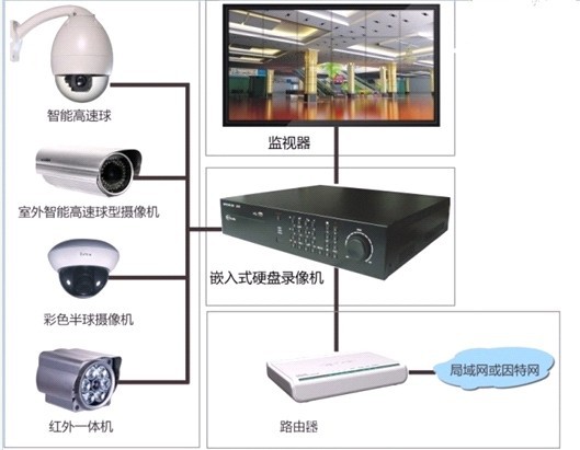 图书室,书画收藏,档案馆,档案库房
