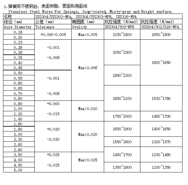 弹簧线参数