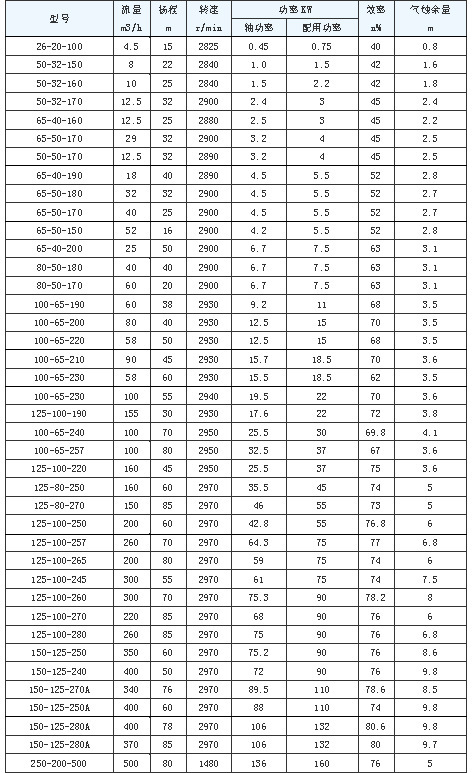 凯林热油泵参数表