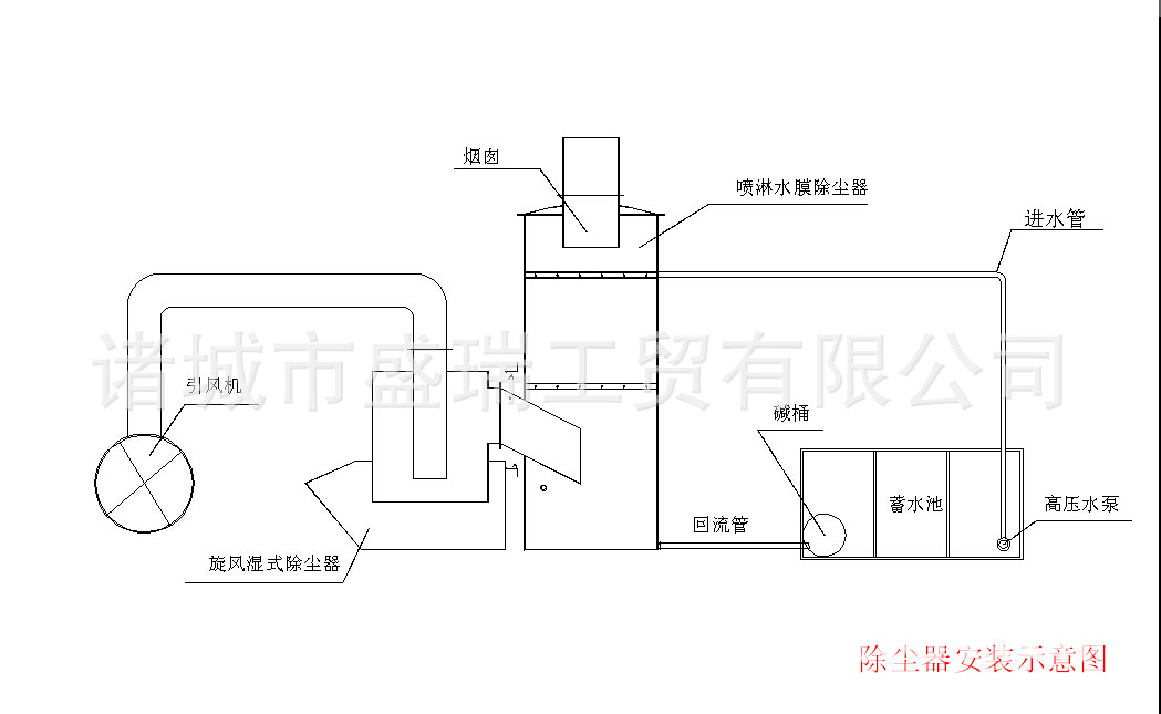 供应喷淋水膜除尘器 山东环保除尘设备厂家