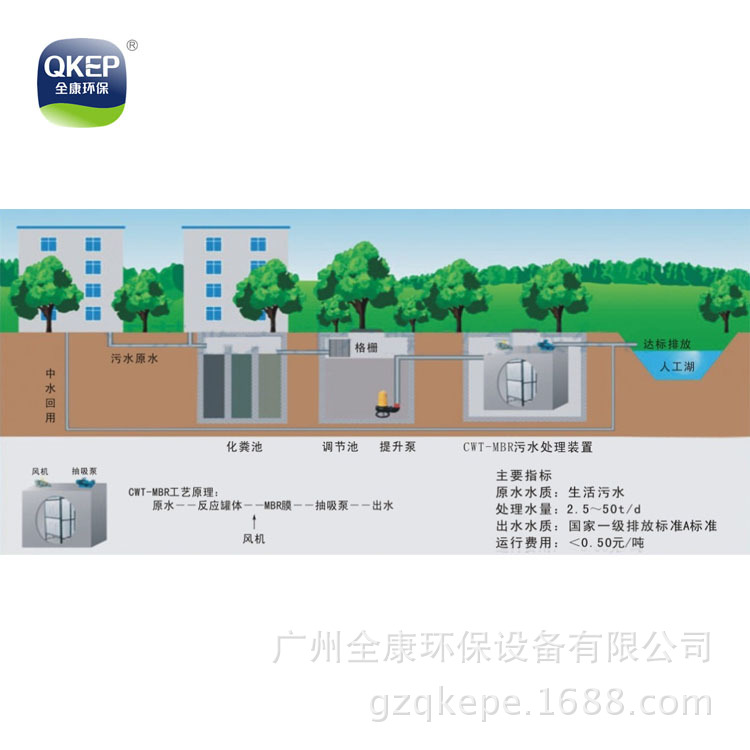 MBR一体化污水处理构成图