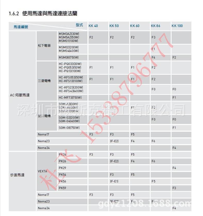 KK使用马达说明